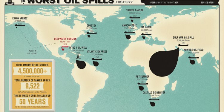 Of worldwide oil spills