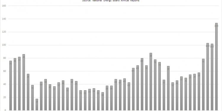 NEBPipelineFailures 1965-2013