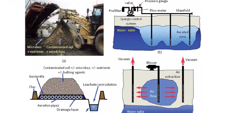 Oil spill problems and