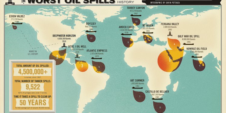 Worst Oil Spills Jan