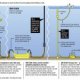 BP oil spill Timeline of events