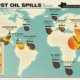 Worst oil spills