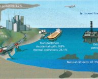 Causes of oil spills in the ocean