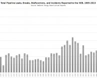 List of oil spills