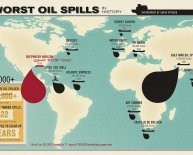 Oil spill in Kuwait