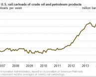 Oil spill regulations