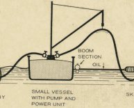 Skimmers for oil spills