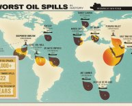 Worst oil spills